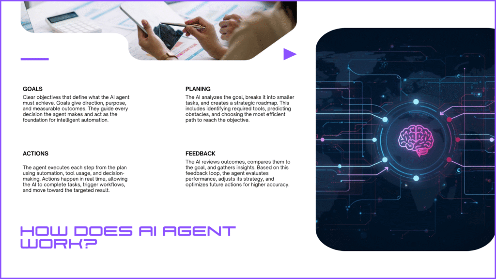 Diagram showing how AI agents work with decision-making, automation, and intelligent workflows