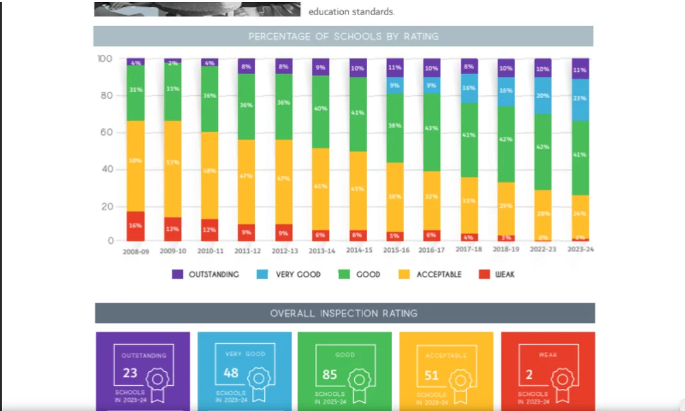 KHDA School Ratings Explained (1)